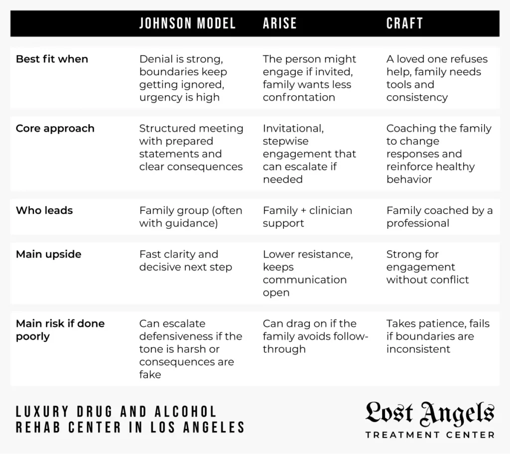 Intervention-Models-at-a-Glance