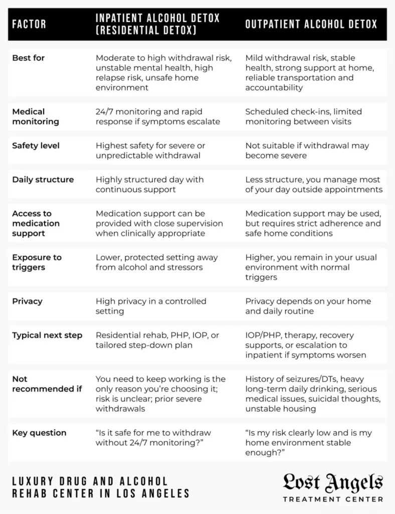 inpatient-vs-outpatient-alcohol-detox-comparison-table-los-angeles-1182x1536