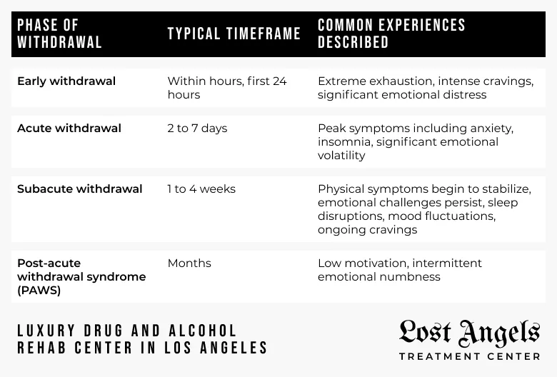 Factors-Affecting-Withdrawal-Experience