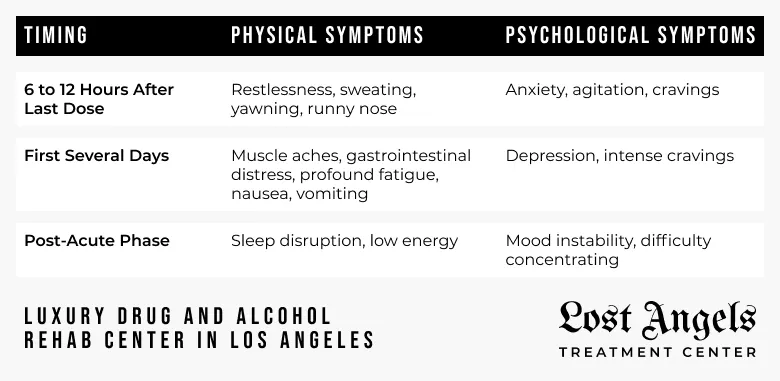 Heroin Withdrawal Symptoms