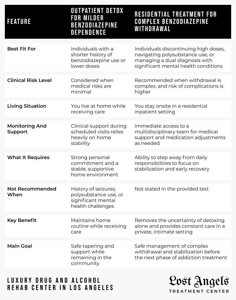 Outpatient vs Residential Benzodiazepine Detox