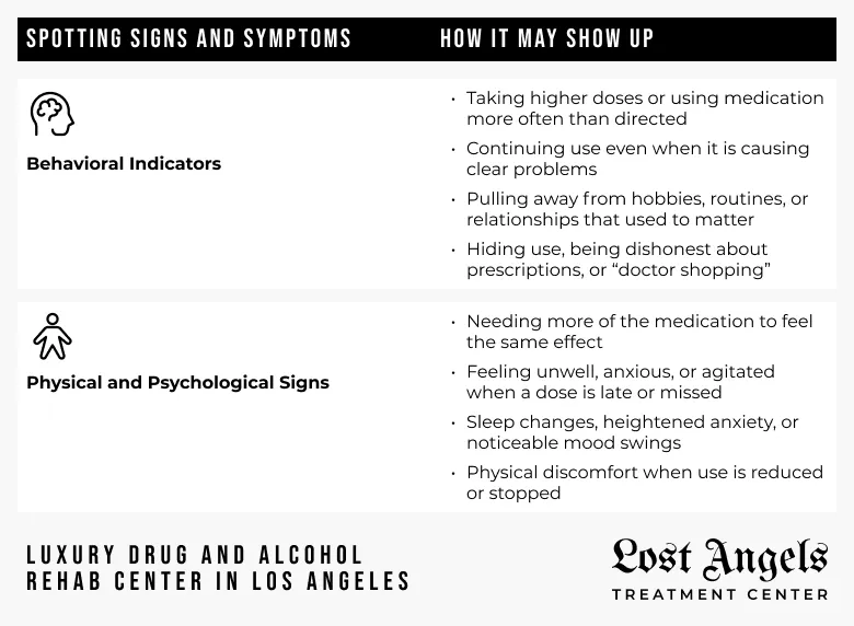 Physical and Psychological Signs