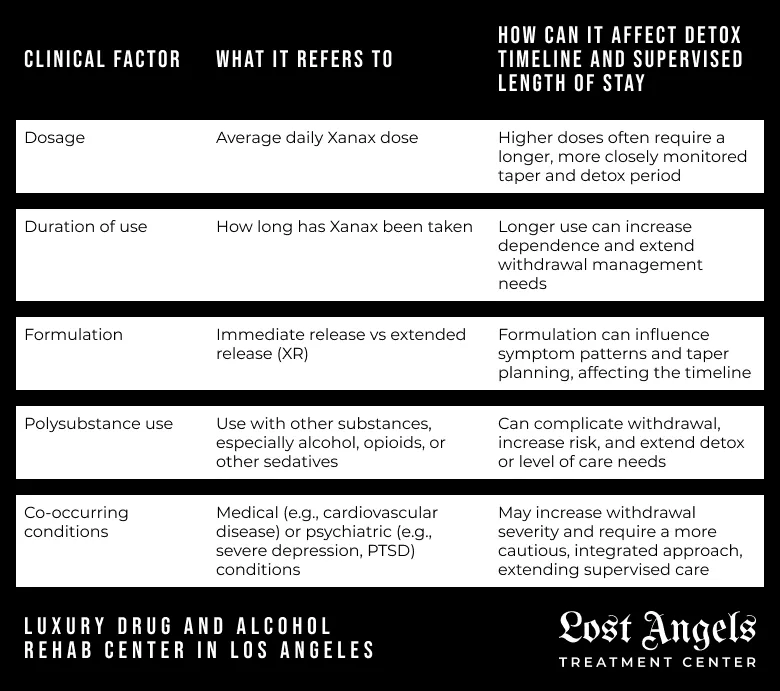 Key Clinical Factors Affecting Xanax Detox and Length of Stay