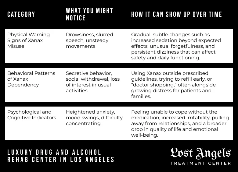 Warning Signs of Xanax Misuse and Dependency